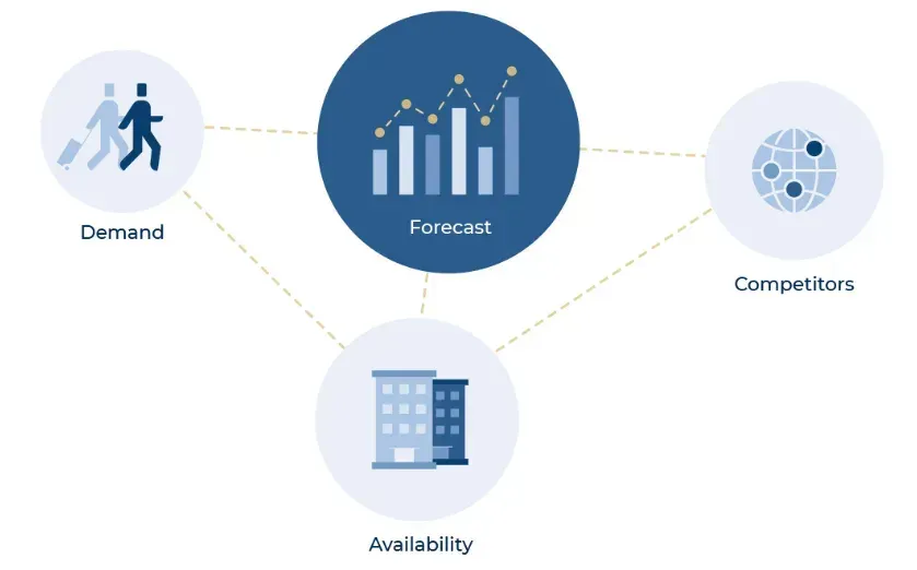 Big Data for Hotel Pricing: Use Web Scraping to Price your Hotel Right