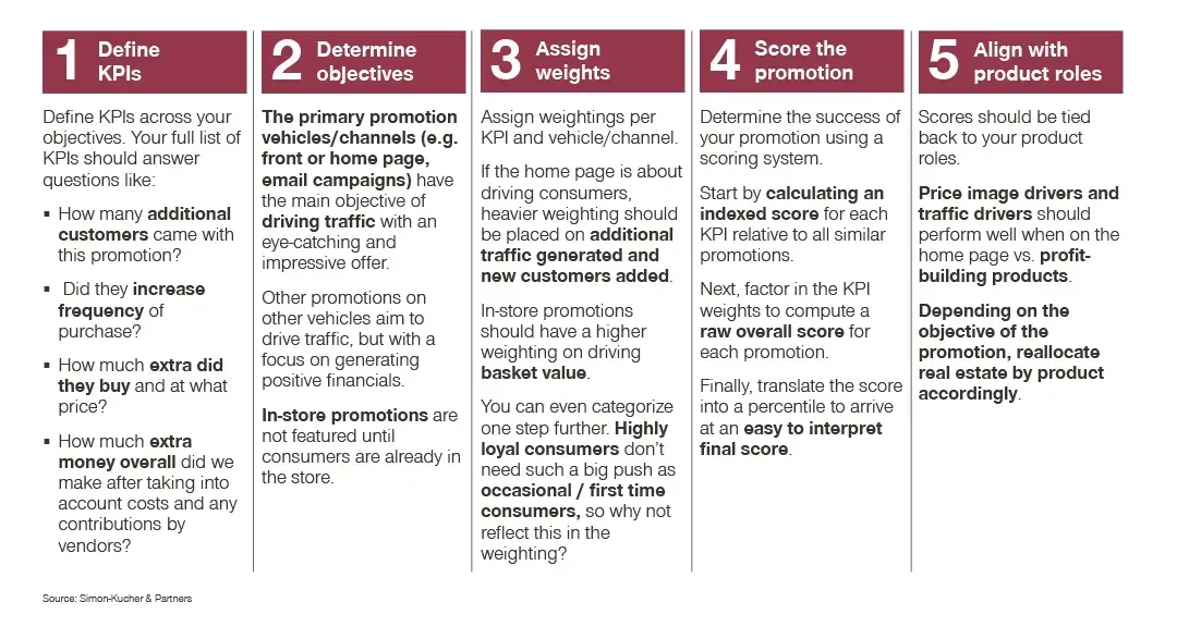 11 Competitor KPIs Every Brand Should Track - Part 1