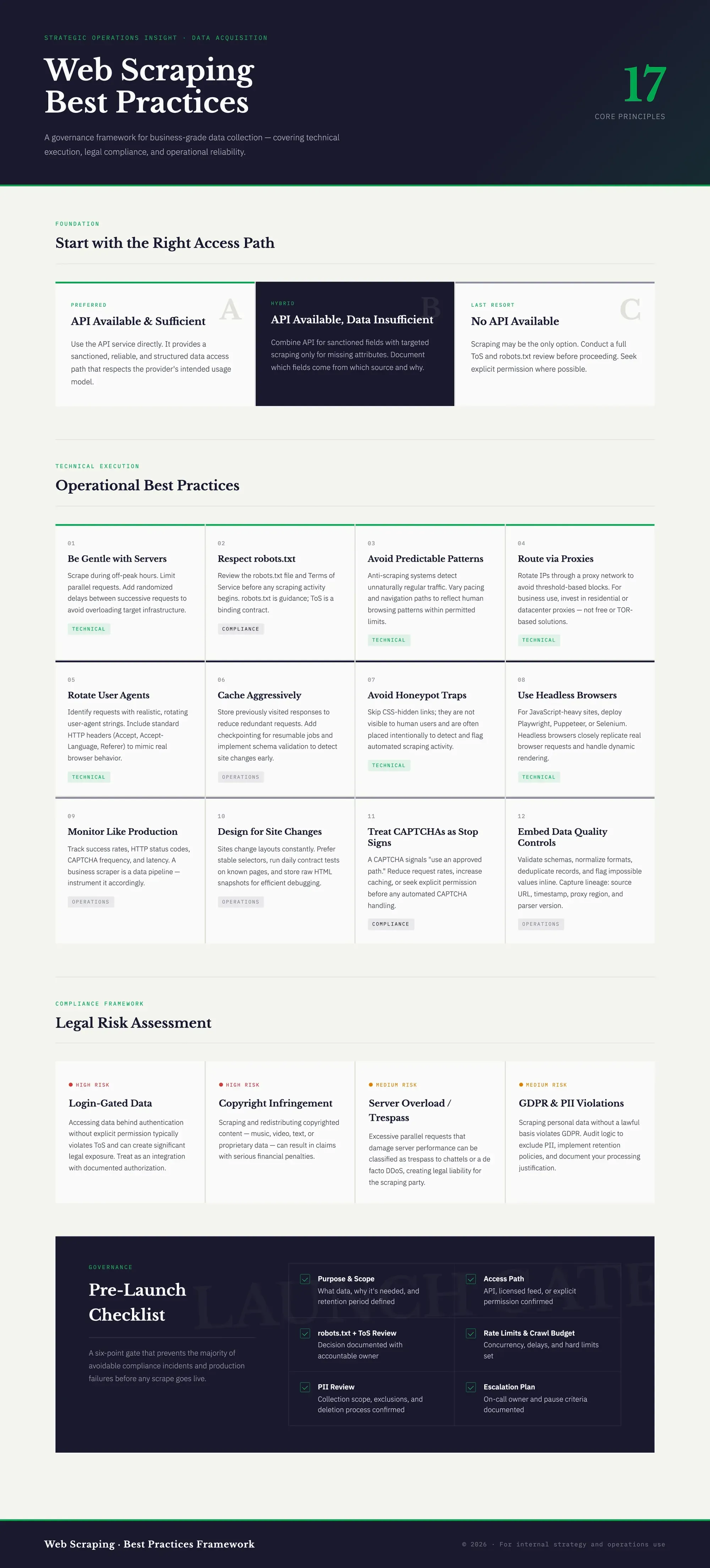 web scraping best practices