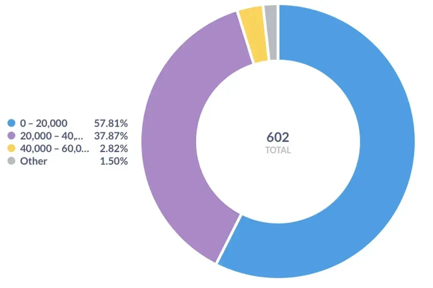 The Indian Washing Machine Market: Product Category Analysis and Insights