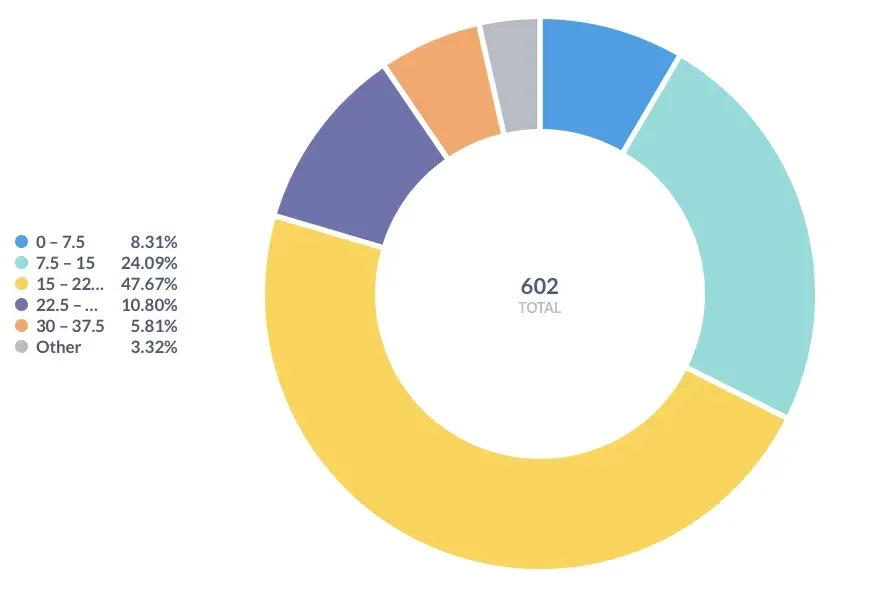 The Indian Washing Machine Market: Product Category Analysis and Insights