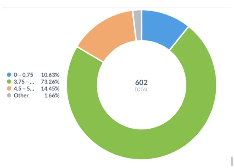The Indian Washing Machine Market: Product Category Analysis and Insights