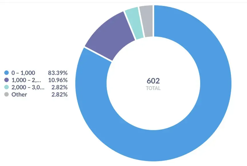 The Indian Washing Machine Market: Product Category Analysis and Insights