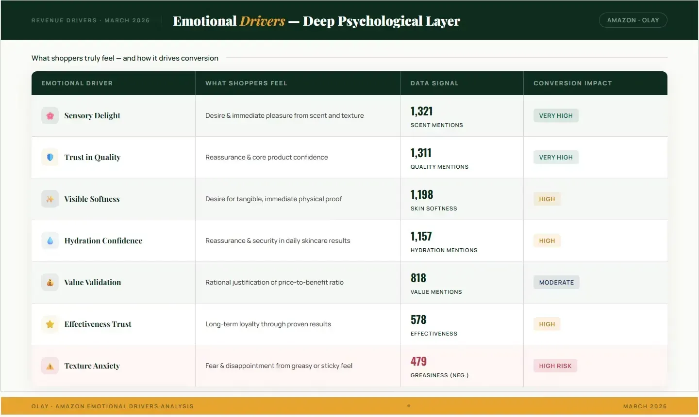 emotional drivers driving the purchase
