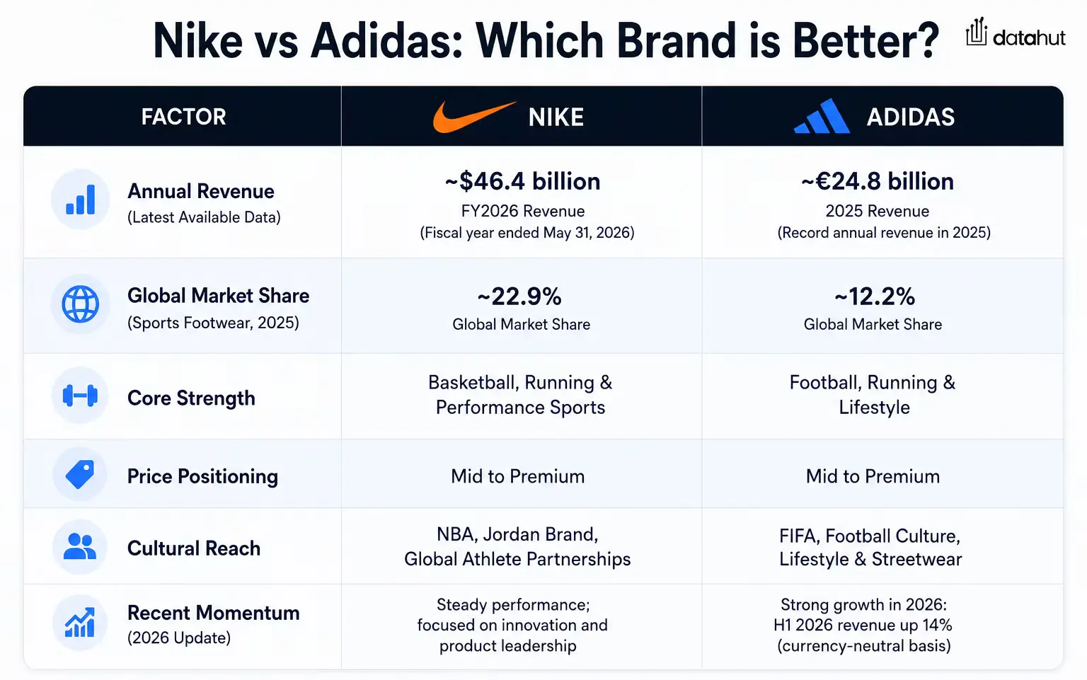 Nike vs Adidas which is better