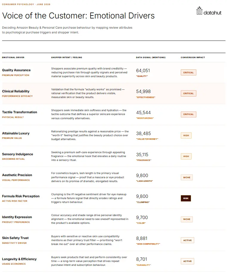 Amazon bestsellers voice of the customer