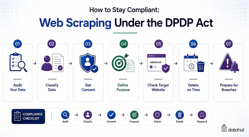 How to Stay Compliant: Web Scraping Under the DPDP Act