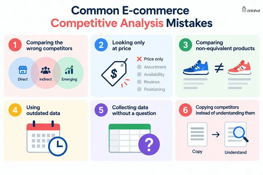 Common e-commerce competitive analysis mistakes