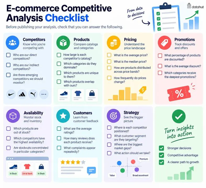 A practical e-commerce competitive analysis checklist