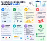 Competitive Analysis for E-commerce: A Data-Driven Framework with Examples