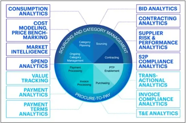 Effective Category Management Using Data Analytics