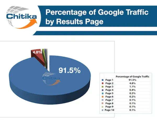 Search Rank Tracking: How Web Scraping gives you the Winning Edge