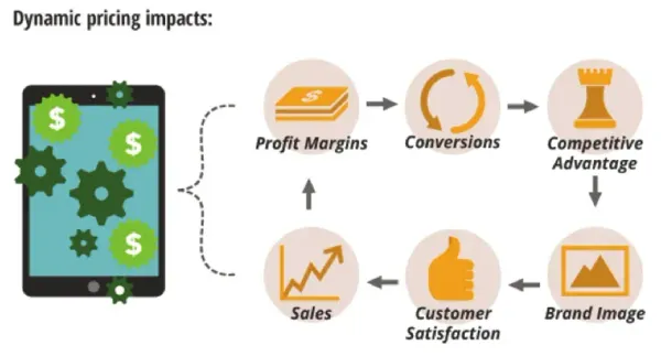 Competitive Pricing Strategy: How Products Are Priced