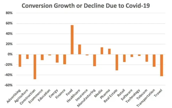 OTAs Post COVID-19: Data Analytics is the Savior - Datahut