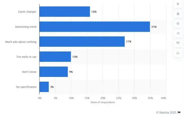 Big Data for Hotel Pricing: Use Web Scraping to Price your Hotel Right
