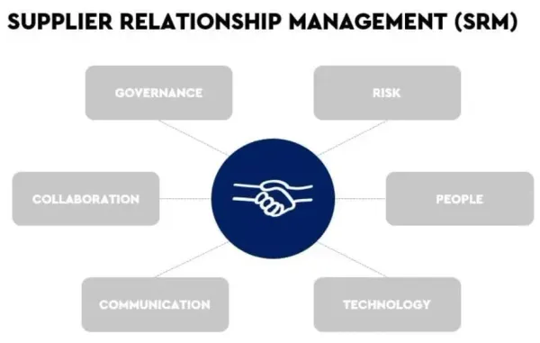 Surviving COVID-19 as an OTA: Supplier Relationship Management is the key