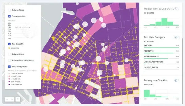 Using Location Intelligence to make Smarter Real Estate Investments
