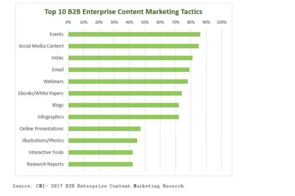 How to use data scraping for content marketing