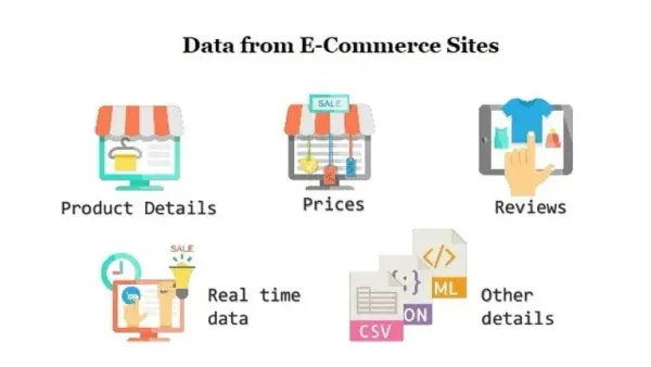 How can Web Scraping Social Media data help E-commerce Owners