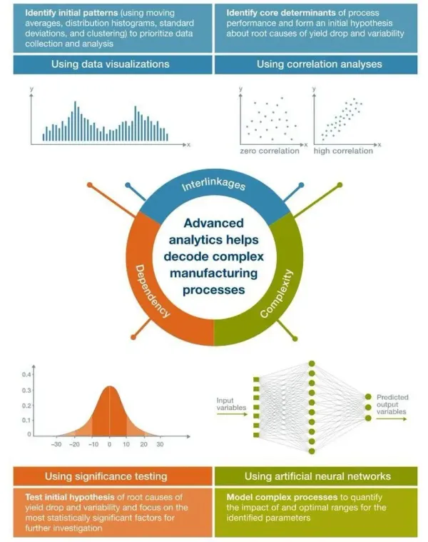 Advanced Analytics for Product Portfolio Optimization in Manufacturing
