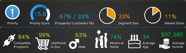 Big Data Analytics and its integration with Social Media