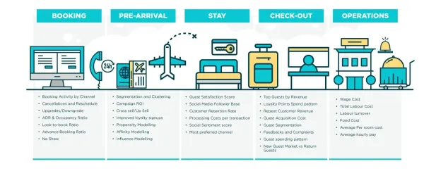 How Big Data Analytics can help the Travel and Tourism Industry grow