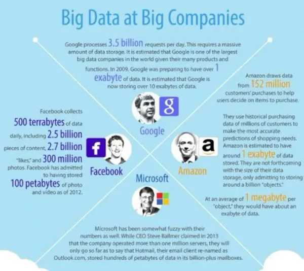 How-Web-scraping-and-Big-Data-Analytics-can-be-used-to-impact-the-Media-and-Entertainment-industry