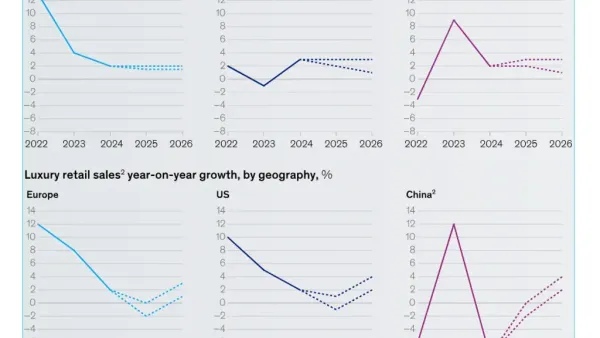 Growth in fashion
