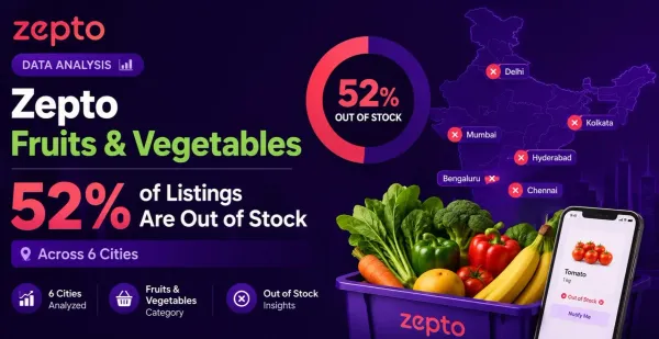 Zepto Fruits & Vegetables Data Analysis: 52% of Listings Are Out of Stock Across 6 Cities