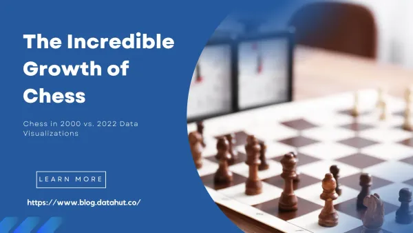 The Incredible Growth of Chess - Chess in 2000 vs. 2022 Data Visualizations