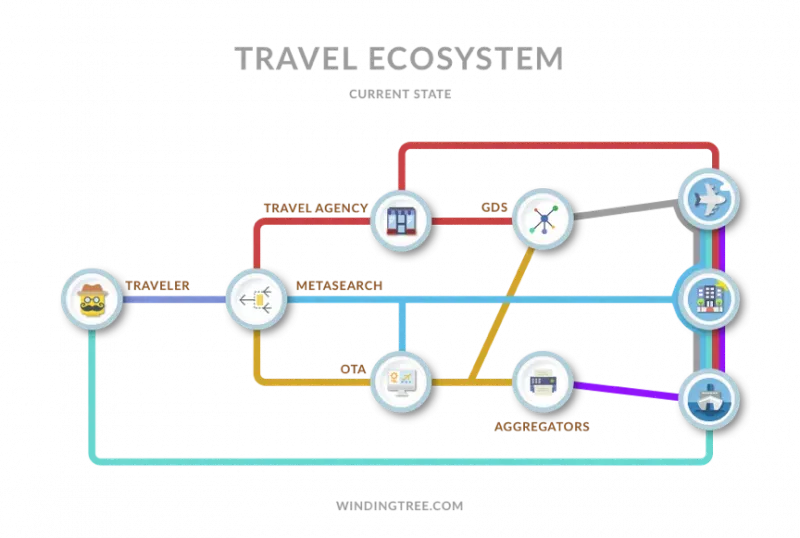 Data Scraping in Travel Industry: Here's What you Need to Know