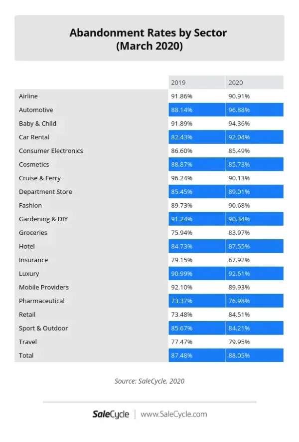 Coronavirus: Changing consumer behavior and e-commerce trends
