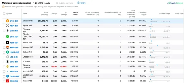 Scraping Yahoo Finance Data using Python