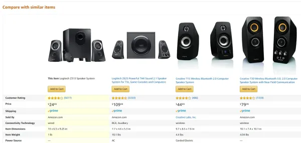 How Scraping Amazon Data can help you price your products right