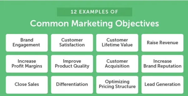 examples of retail marketing objectives