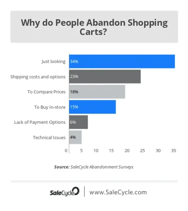 Competitive Pricing Analysis: Hitting the Bullseye in Profit Generation