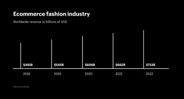 Start an Online Fashion Store in 7 Simple Steps