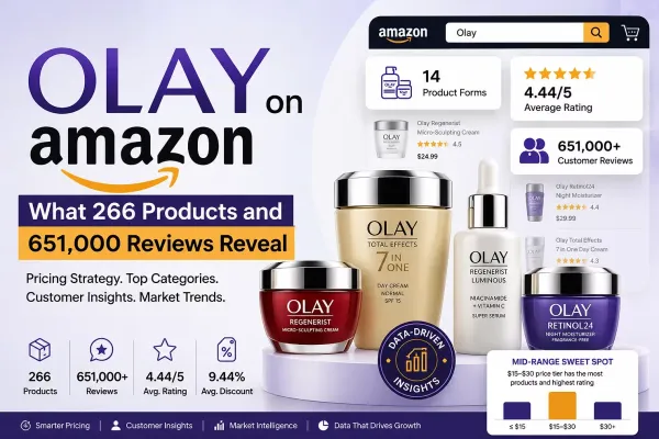 Analysis of Olay products on Amazon 