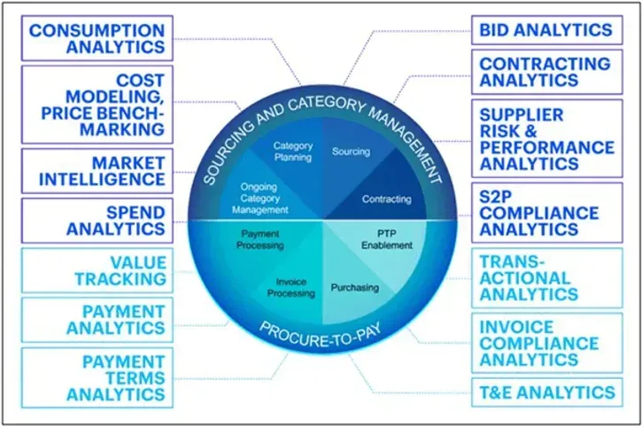 Effective Category Management Using Data Analytics