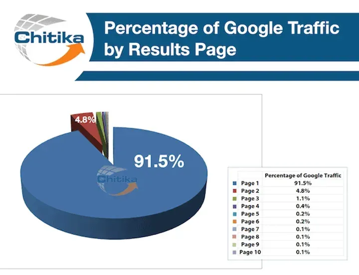 Search Rank Tracking: How Web Scraping gives you the Winning Edge