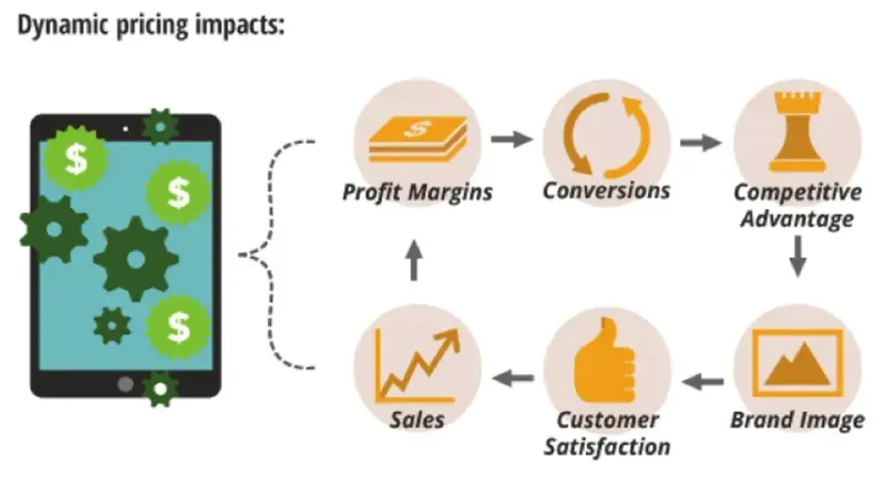 Competitive Pricing Strategy: How Products Are Priced