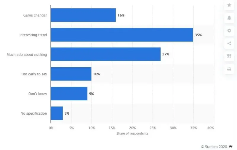 Big Data for Hotel Pricing: Use Web Scraping to Price your Hotel Right