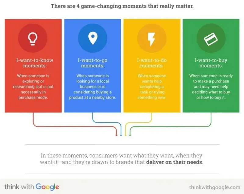11 Competitor KPIs Every Brand Should Track - Part 2