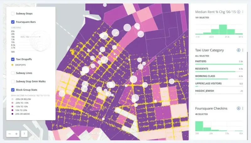 Using Location Intelligence to make Smarter Real Estate Investments