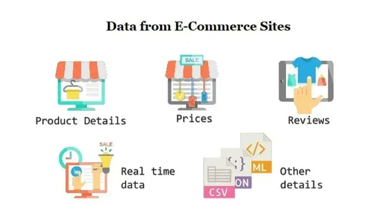 How can Web Scraping Social Media data help E-commerce Owners