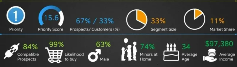 Big Data Analytics and its integration with Social Media