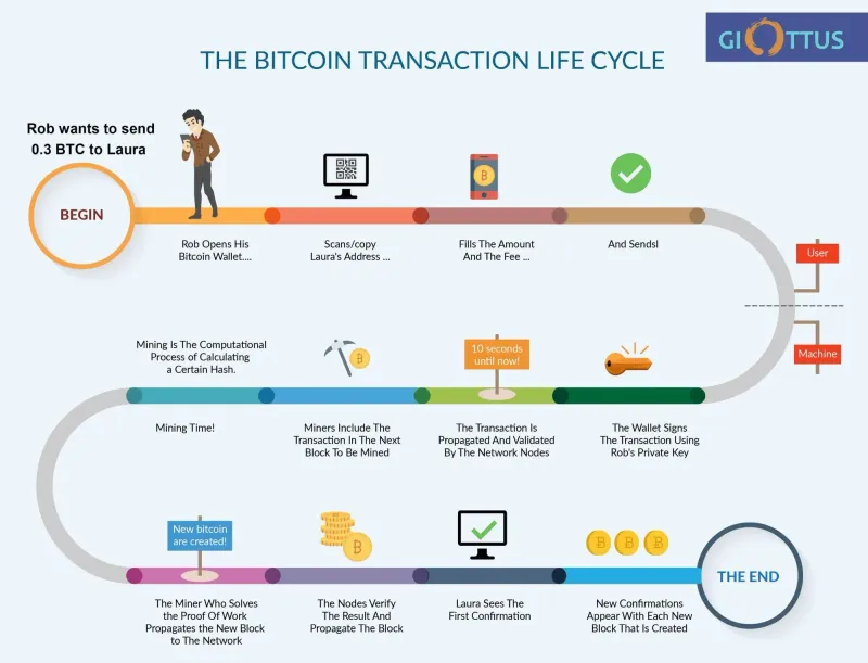 How can Web scraping help in cryptocurrency trading?