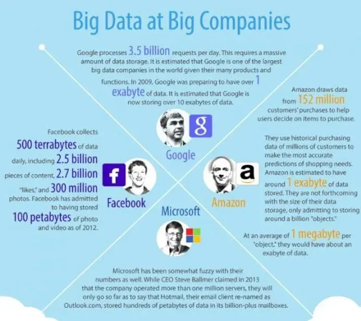 How-Web-scraping-and-Big-Data-Analytics-can-be-used-to-impact-the-Media-and-Entertainment-industry