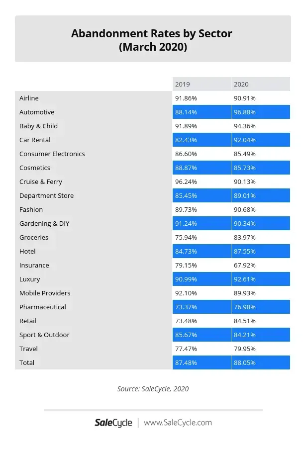 Coronavirus: Changing consumer behavior and e-commerce trends