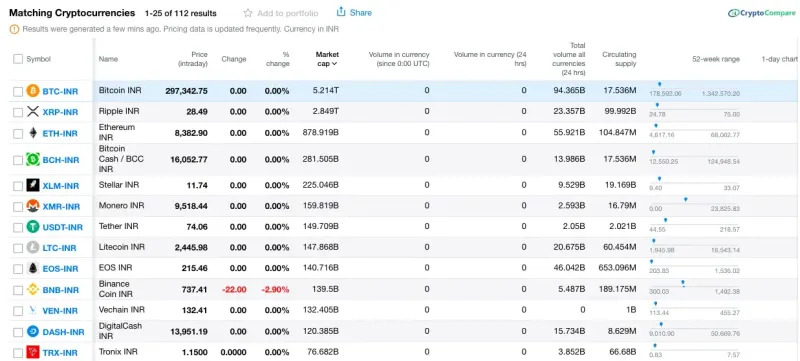 Scraping Yahoo Finance Data using Python